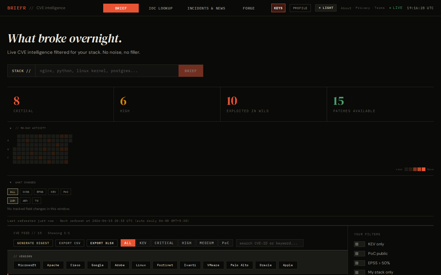Briefr morning brief action queue with reason chips, hero stats, and 90-day heatmap