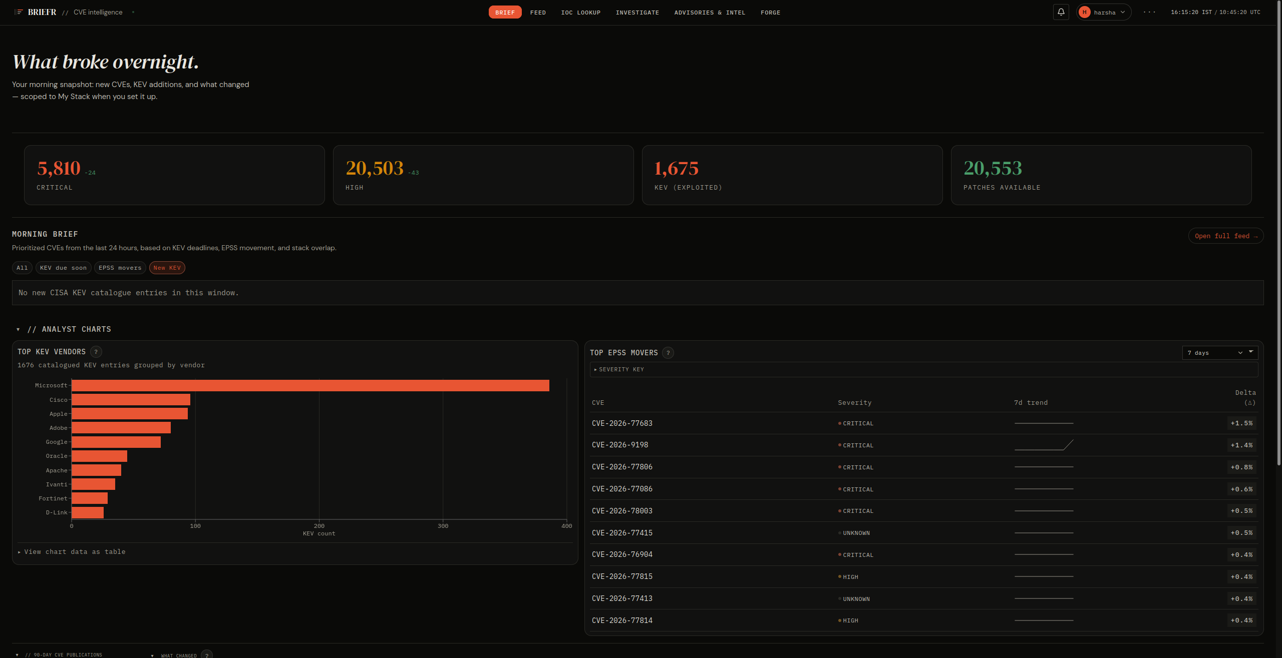 Briefr morning brief action queue with reason chips, hero stats, and 90-day heatmap